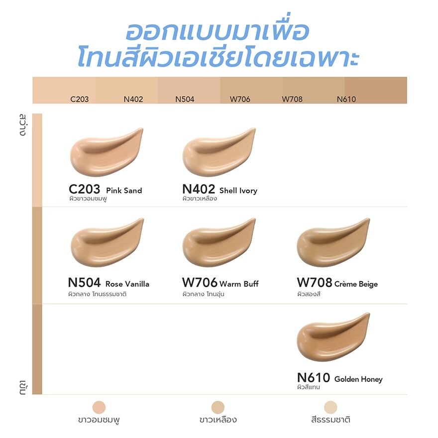 วาย.โอ.ยู คลาวด์ ทัช เบลอริ่ง สกิน ทินท์ ฟาวน์เดชั่น 20มล. N402 เชลล์ ไอวอรี่