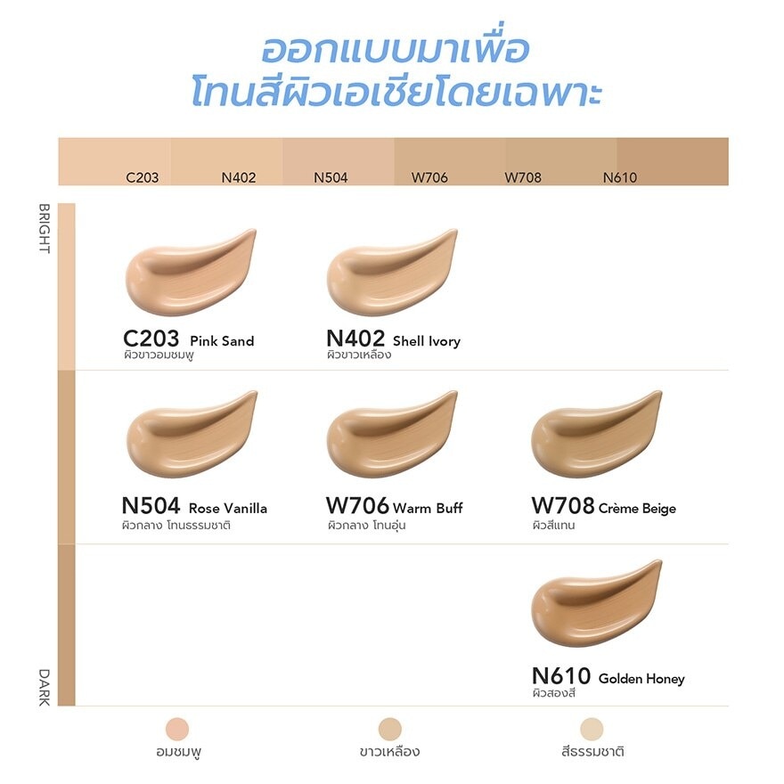 วาย.โอ.ยู คลาวด์ ทัช ดรีมมี่-ฟิต ลาสติ้ง เมช คุชชั่น 10ก. N402 เชลล์ ไอวอรี่