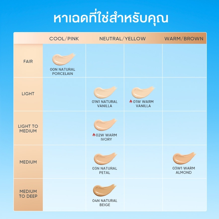 สคินทิฟฟิค คัฟเวอร์ เพอร์เฟค เซรั่ม คอนซีลเลอร์ 5มล. 03W1 วอร์ม พีเทล