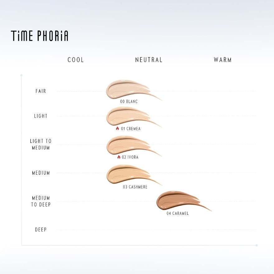 Timephoria Timeless Lumina Matte Perfection Cushion 11g. 00 Blanc
