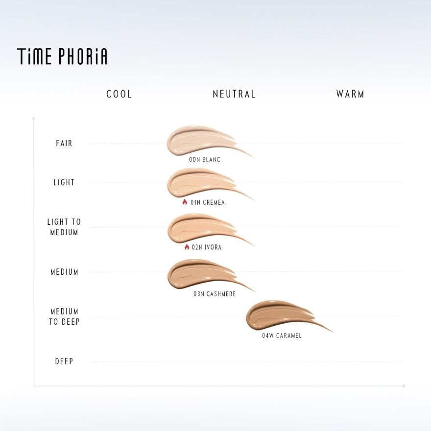 Timephoria Timeless Lumina Matte Perfection Cushion 11g. 02N Ivora