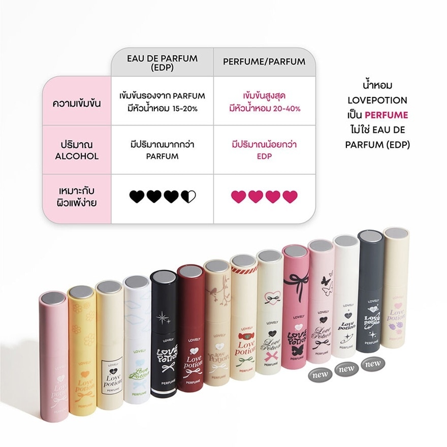 Love Potion Lovely Perfume 10ml. 01 Blooming Girl