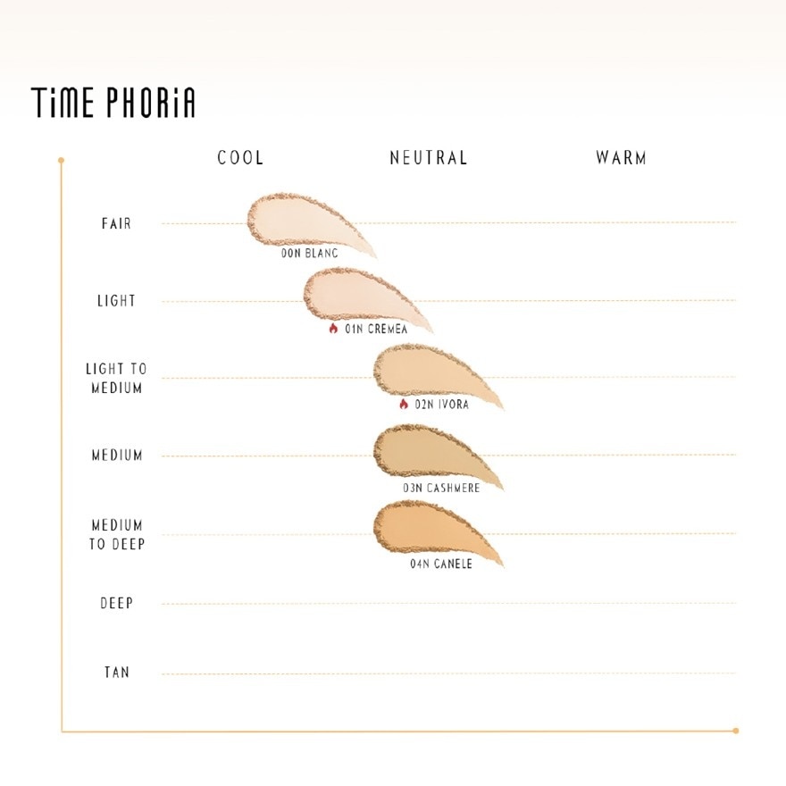 TimePhoria Timeless Optima Cover-Blur Skin Perfection Powder Foundation 8.5g. 00N Bla