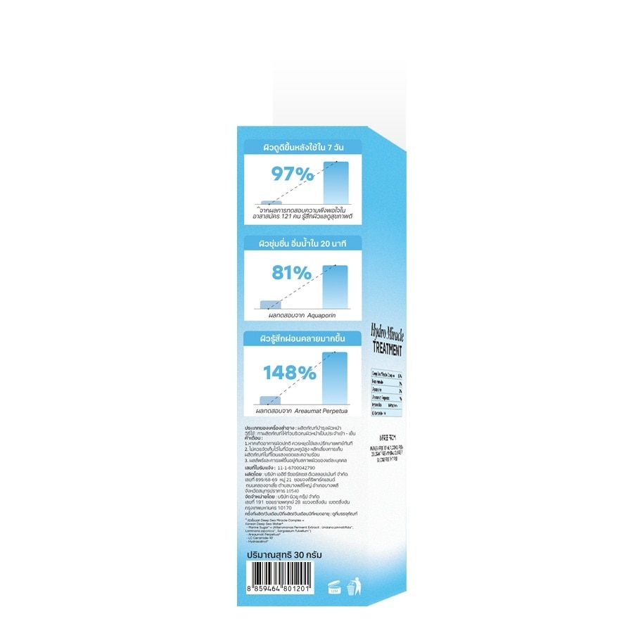 นิวยู แดท ไอ เลิฟ ไฮโดร มิราเคิล ทรีตเมนต์ เฟรช ครีม 30 กรัม